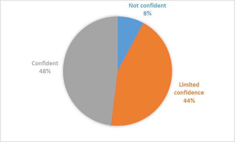 Logfrmae matrix LFA Impact Evaluation