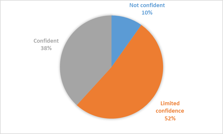 LFA Proposal Writing Impact