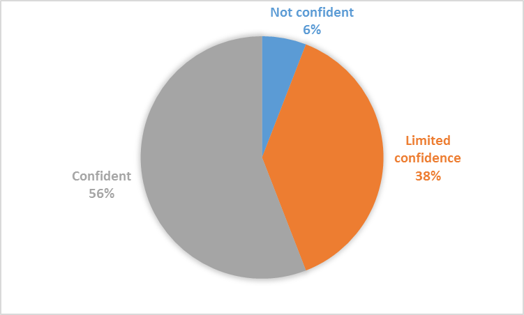 LFA Training Impact Evaluation_Stakeholder Matrix