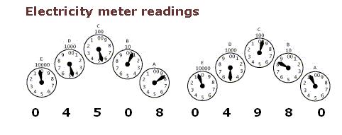 How to read meters